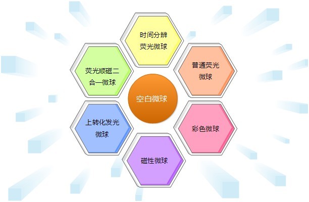 微測生物微球產(chǎn)品類型 微測生物微球產(chǎn)品類型